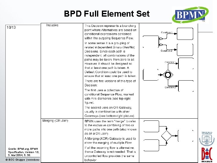 BPD Full Element Set 10/13 Quelle: BPMI. org, BPMN Specification, Version 1. 0, 3.