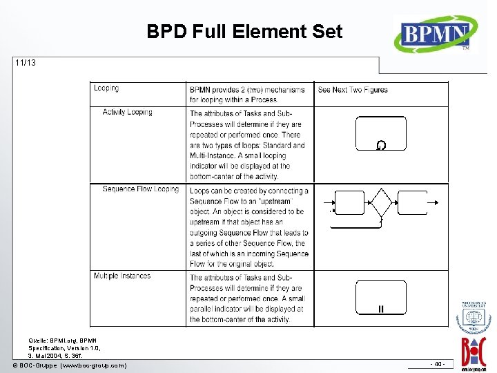 BPD Full Element Set 11/13 Quelle: BPMI. org, BPMN Specification, Version 1. 0, 3.