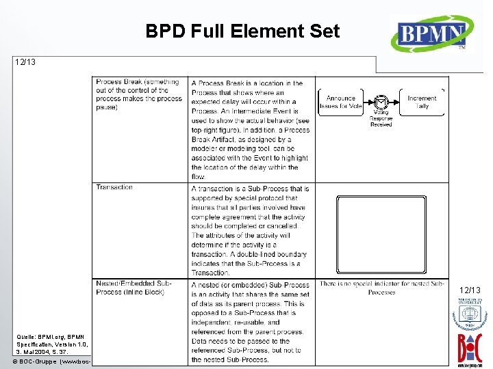 BPD Full Element Set 12/13 Quelle: BPMI. org, BPMN Specification, Version 1. 0, 3.