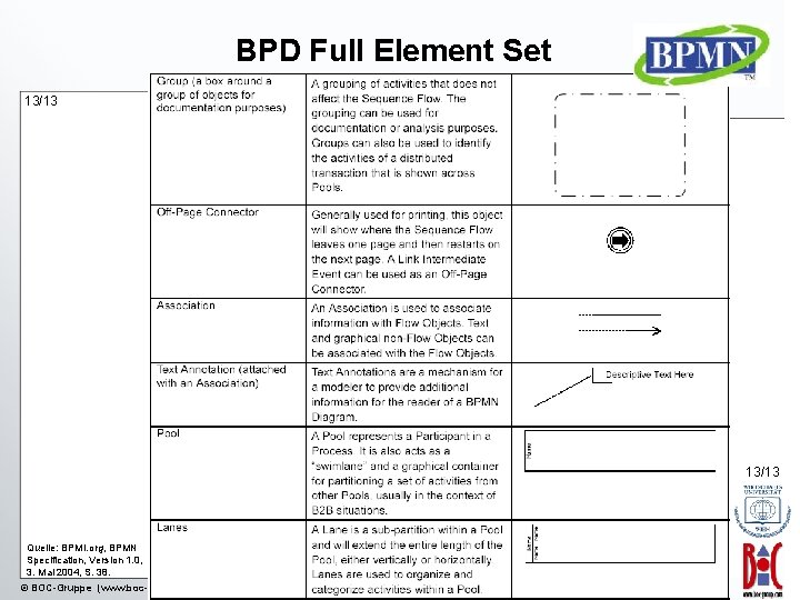 BPD Full Element Set 13/13 Quelle: BPMI. org, BPMN Specification, Version 1. 0, 3.