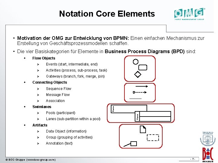 Notation Core Elements • Motivation der OMG zur Entwicklung von BPMN: Einen einfachen Mechanismus