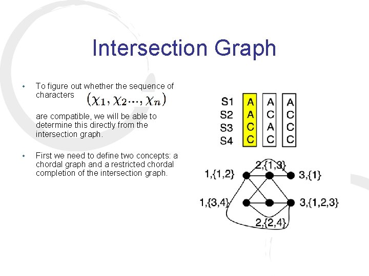 Intersection Graph • To figure out whether the sequence of characters are compatible, we