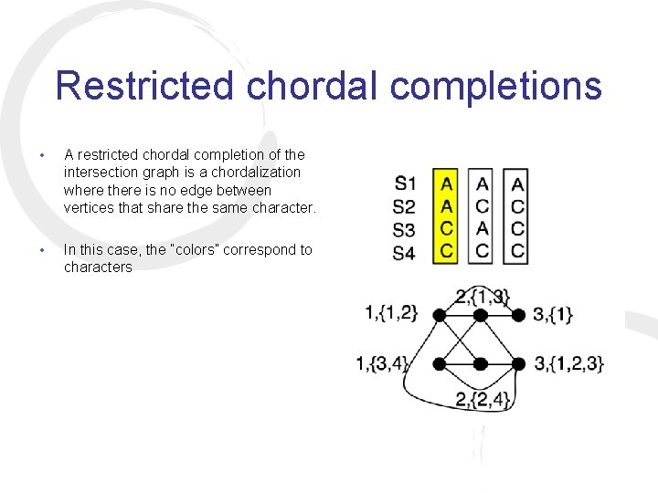 Restricted chordal completions • A restricted chordal completion of the intersection graph is a