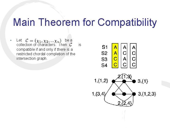 Main Theorem for Compatibility • Let be a collection of characters. Then is compatible