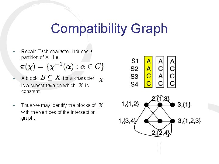 Compatibility Graph • Recall: Each character induces a partition of X - I. e.