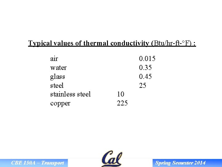 Typical values of thermal conductivity (Btu/hr-ft-°F) : air water glass steel stainless steel copper