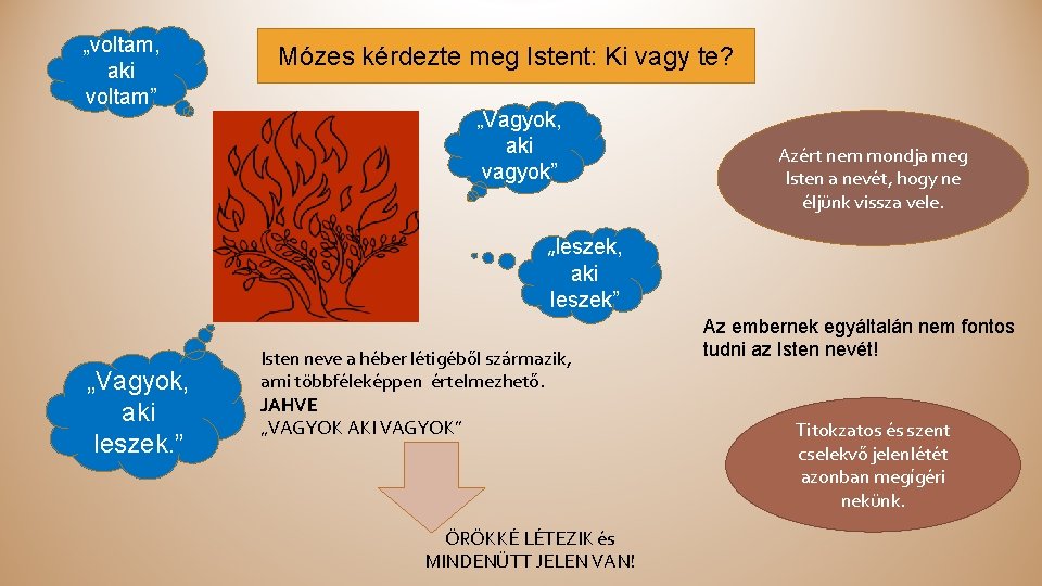 „voltam, aki voltam” Mózes kérdezte meg Istent: Ki vagy te? „Vagyok, aki vagyok” Azért