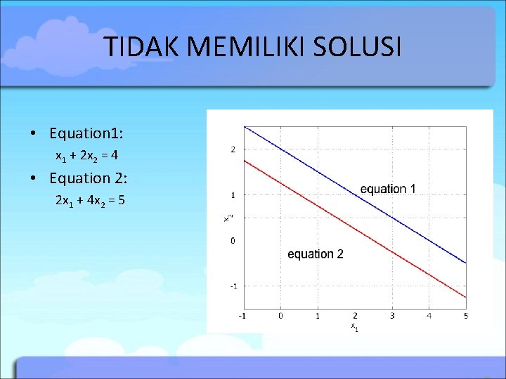TIDAK MEMILIKI SOLUSI • Equation 1: x 1 + 2 x 2 = 4 TIDAK MEMILIKI SOLUSI • Equation 1: x 1 + 2 x 2 = 4