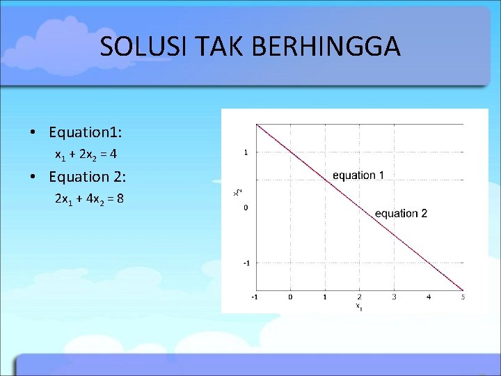 SOLUSI TAK BERHINGGA • Equation 1: x 1 + 2 x 2 = 4 SOLUSI TAK BERHINGGA • Equation 1: x 1 + 2 x 2 = 4