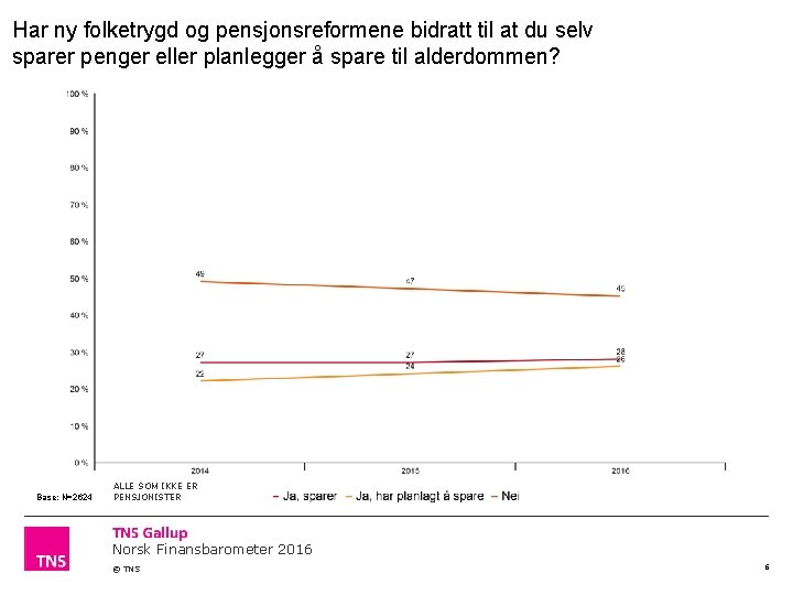 Har ny folketrygd og pensjonsreformene bidratt til at du selv sparer penger eller planlegger