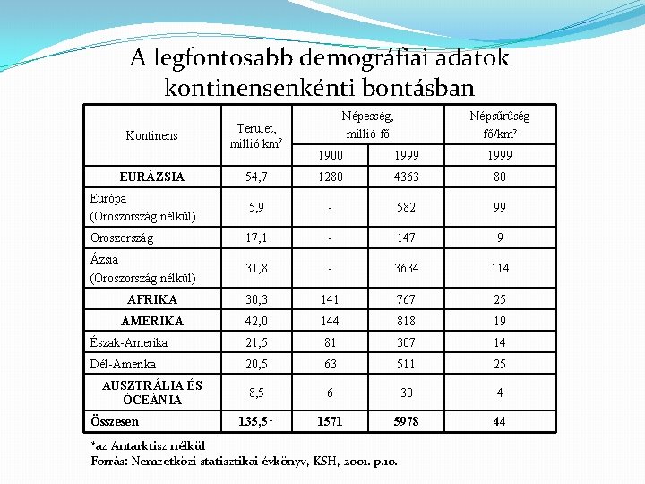 A legfontosabb demográfiai adatok kontinensenkénti bontásban Kontinens Terület, millió km 2 Népesség, millió fő
