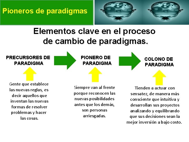 Pioneros de paradigmas Elementos clave en el proceso de cambio de paradigmas. PRECURSORES DE