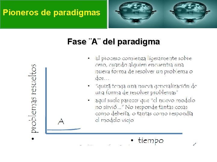 Pioneros de paradigmas Fase ¨A¨ del paradigma 