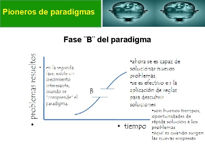 Pioneros de paradigmas Fase ¨B¨ del paradigma 