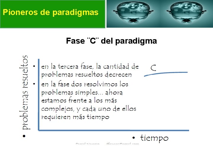 Pioneros de paradigmas Fase ¨C¨ del paradigma 