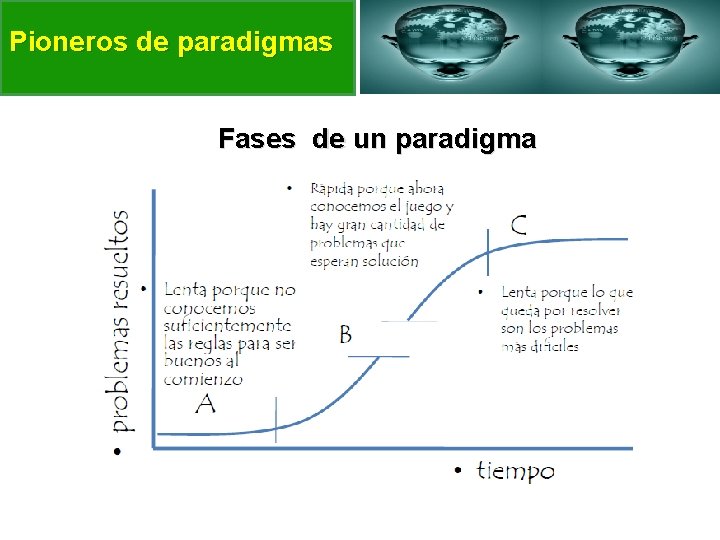 Pioneros de paradigmas Fases de un paradigma 