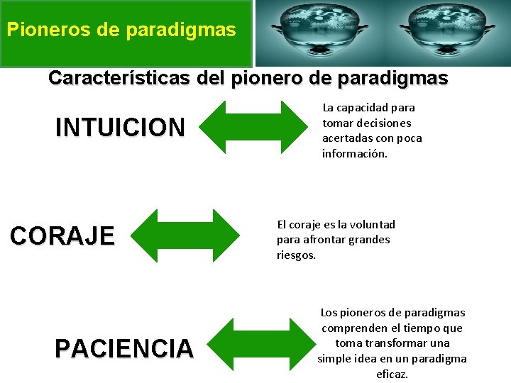 Pioneros de paradigmas Características del pionero de paradigmas INTUICION CORAJE PACIENCIA La capacidad para