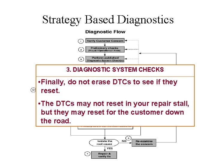 Strategy Based Diagnostics 3. DIAGNOSTIC SYSTEM CHECKS • Finally, do not erase DTCs to