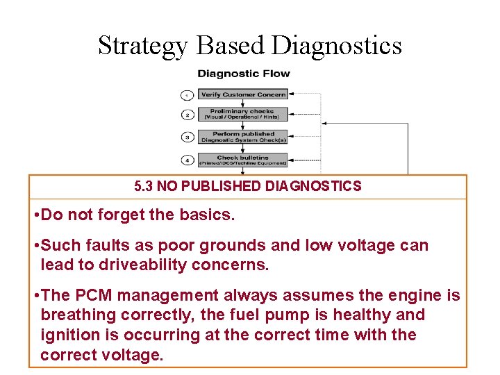 Strategy Based Diagnostics 5. 3 NO PUBLISHED DIAGNOSTICS • Do not forget the basics.