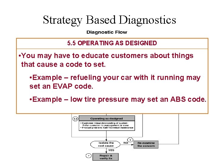 Strategy Based Diagnostics 5. 5 OPERATING AS DESIGNED • You may have to educate