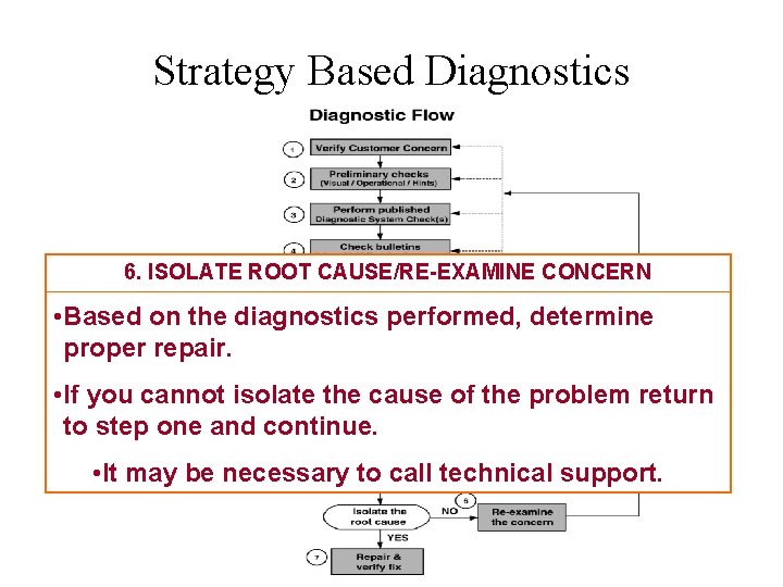 Strategy Based Diagnostics 6. ISOLATE ROOT CAUSE/RE-EXAMINE CONCERN • Based on the diagnostics performed,