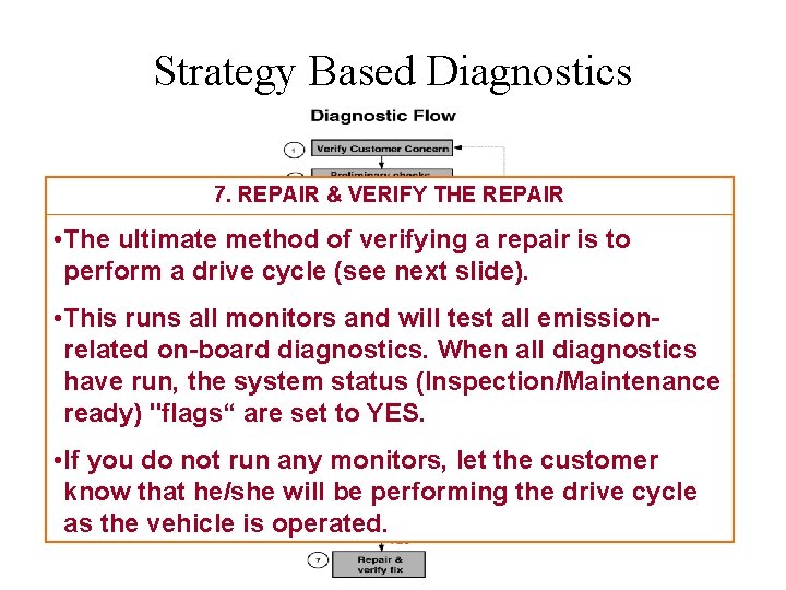 Strategy Based Diagnostics 7. REPAIR & VERIFY THE REPAIR • The ultimate method of