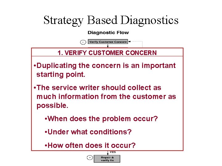 Strategy Based Diagnostics 1. VERIFY CUSTOMER CONCERN • Duplicating the concern is an important