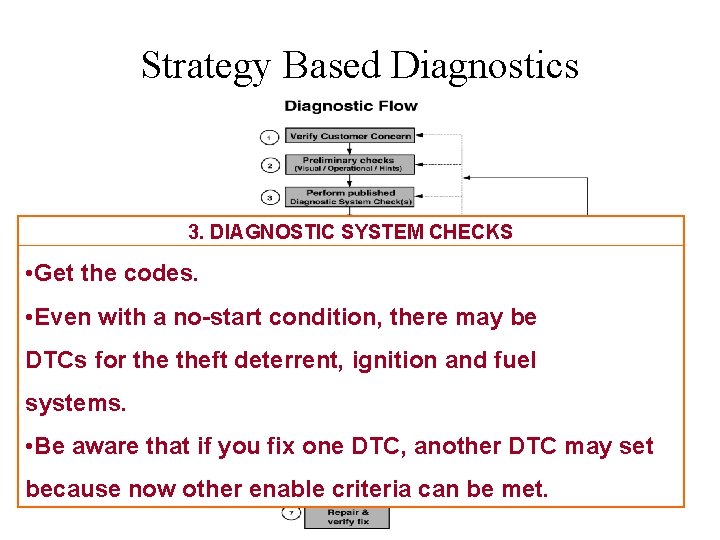 Strategy Based Diagnostics 3. DIAGNOSTIC SYSTEM CHECKS • Get the codes. • Even with