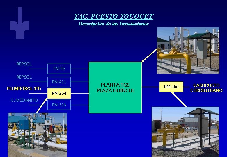 YAC. PUESTO TOUQUET Descripción de las Instalaciones REPSOL PLUSPETROL (PT) G. MEDANITO PM 96