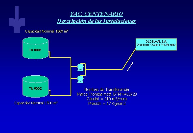 YAC. CENTENARIO Descripción de las Instalaciones Capacidad Nominal 1500 m 3 OLDELVAL S. A.