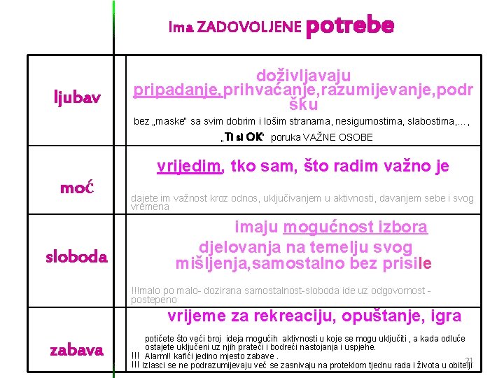Ima ZADOVOLJENE ljubav potrebe doživljavaju pripadanje, prihvaćanje, razumijevanje, podr šku bez „maske“ sa svim