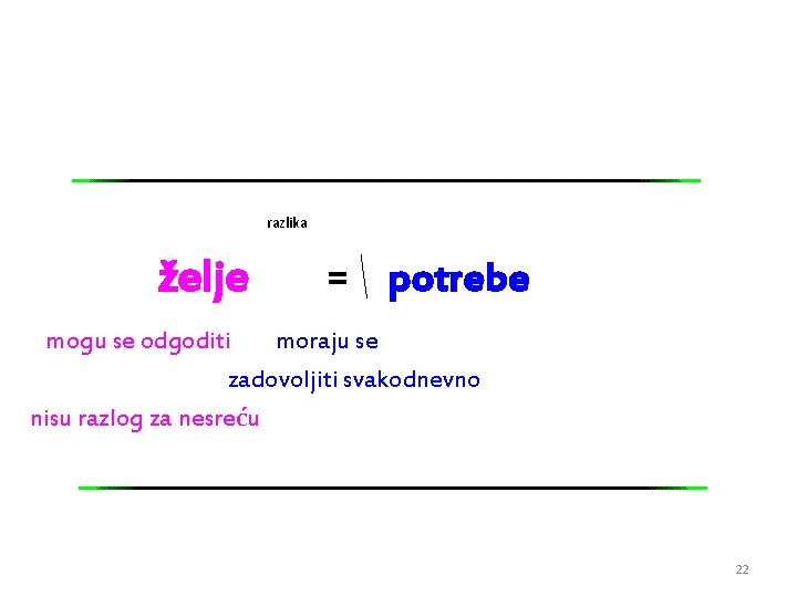 razlika želje = potrebe mogu se odgoditi moraju se zadovoljiti svakodnevno nisu razlog za