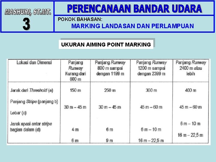 POKOK BAHASAN: MARKING LANDASAN DAN PERLAMPUAN UKURAN AIMING POINT MARKING POKOK BAHASAN: MARKING LANDASAN DAN PERLAMPUAN UKURAN AIMING POINT MARKING