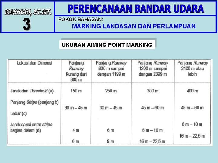 POKOK BAHASAN: MARKING LANDASAN DAN PERLAMPUAN UKURAN AIMING POINT MARKING 