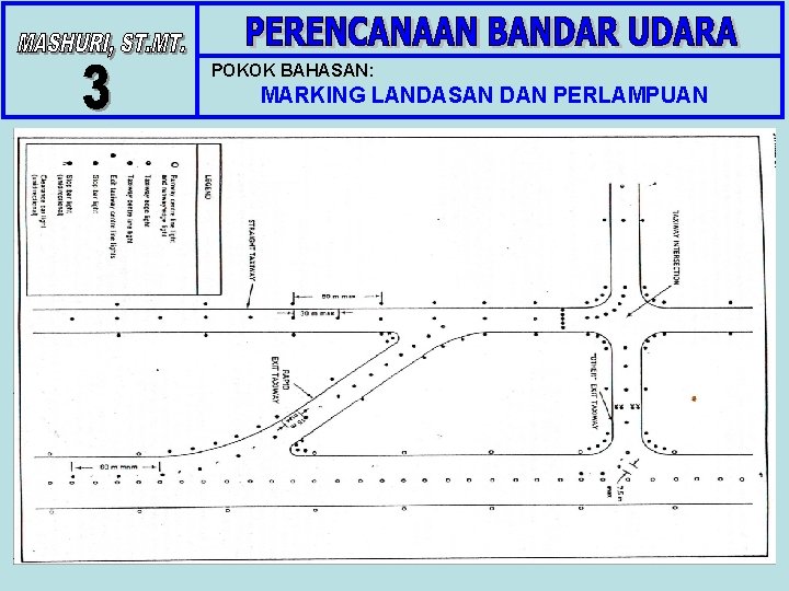 POKOK BAHASAN: MARKING LANDASAN DAN PERLAMPUAN 