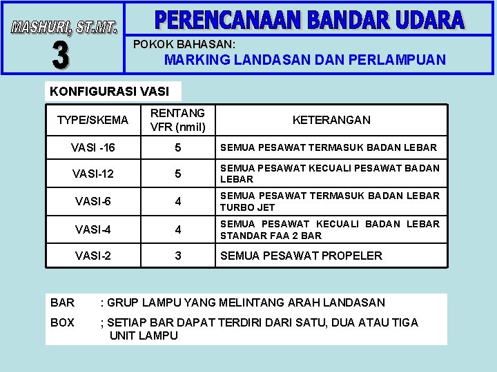 POKOK BAHASAN: MARKING LANDASAN DAN PERLAMPUAN KONFIGURASI VASI TYPE/SKEMA RENTANG VFR (nmil) KETERANGAN VASI