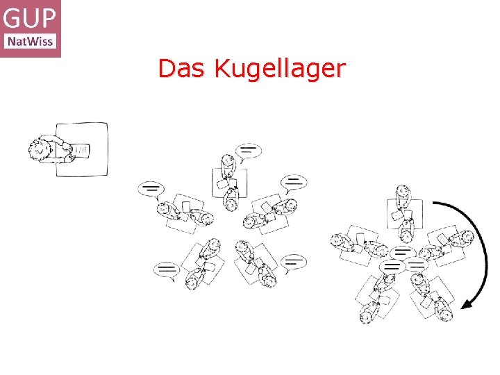 Das Kugellager Das Kugellager
