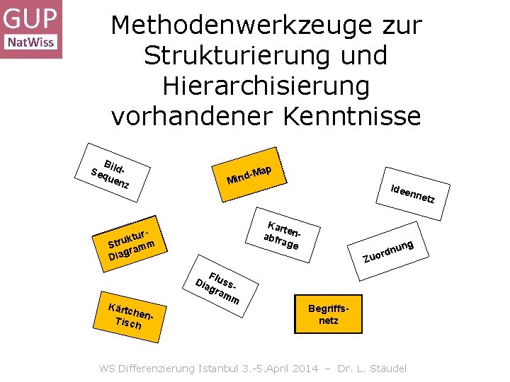 Methodenwerkzeuge zur Strukturierung und Hierarchisierung vorhandener Kenntnisse B Seq ilduen z ap d-M n Methodenwerkzeuge zur Strukturierung und Hierarchisierung vorhandener Kenntnisse B Seq ilduen z ap d-M n