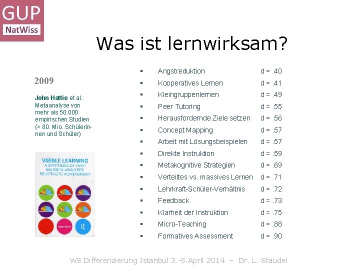 Was ist lernwirksam? 2009 John Hattie et al. : Metaanalyse von mehr als 50. Was ist lernwirksam? 2009 John Hattie et al. : Metaanalyse von mehr als 50.