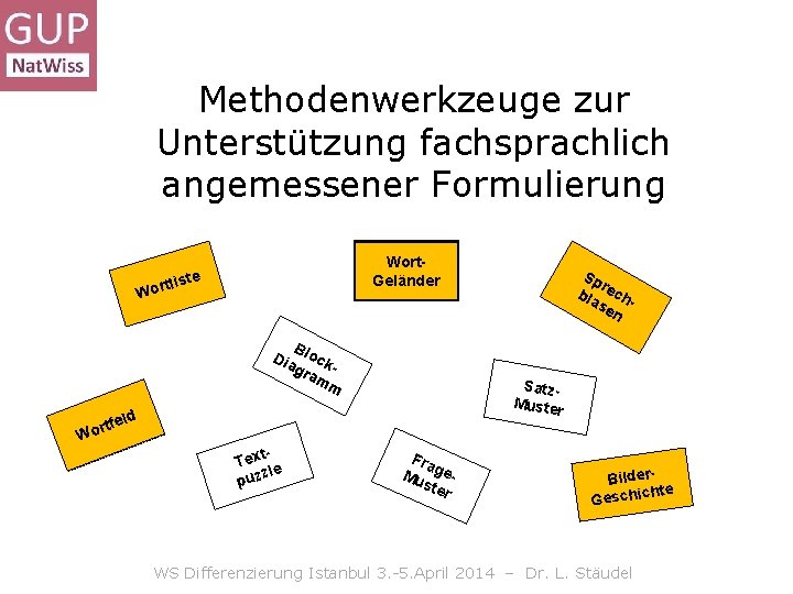 Methodenwerkzeuge zur Unterstützung fachsprachlich angemessener Formulierung Wort. Geländer e tlist Wor B Dia lock Methodenwerkzeuge zur Unterstützung fachsprachlich angemessener Formulierung Wort. Geländer e tlist Wor B Dia lock