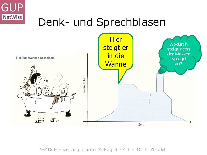 Denk- und Sprechblasen Hier steigt er in die Wanne WS Differenzierung Istanbul 3. -5. Denk- und Sprechblasen Hier steigt er in die Wanne WS Differenzierung Istanbul 3. -5.