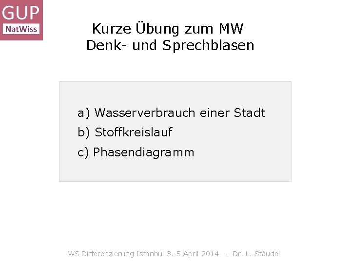 Kurze Übung zum MW Denk- und Sprechblasen a) Wasserverbrauch einer Stadt b) Stoffkreislauf c) Kurze Übung zum MW Denk- und Sprechblasen a) Wasserverbrauch einer Stadt b) Stoffkreislauf c)