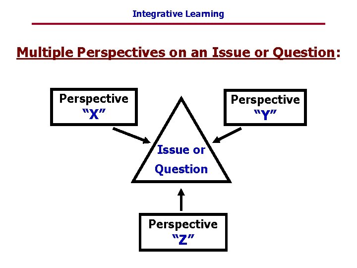 Integrative Learning Multiple Perspectives on an Issue or Question: Perspective “X” “Y” Issue or