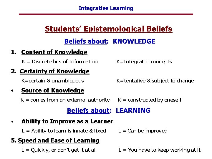 Integrative Learning Students’ Epistemological Beliefs about: KNOWLEDGE 1. Content of Knowledge K = Discrete