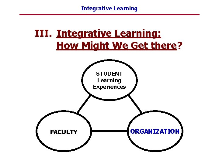 Integrative Learning III. Integrative Learning: How Might We Get there? STUDENT Learning Experiences FACULTY