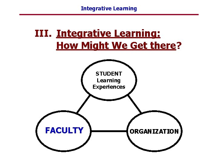 Integrative Learning III. Integrative Learning: How Might We Get there? STUDENT Learning Experiences FACULTY