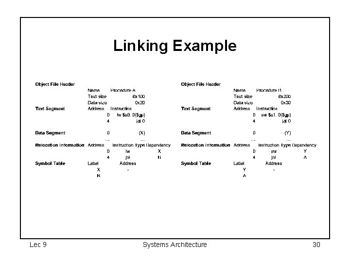 Linking Example Lec 9 Systems Architecture 30 