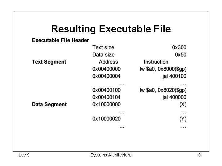 Resulting Executable File Lec 9 Systems Architecture 31 