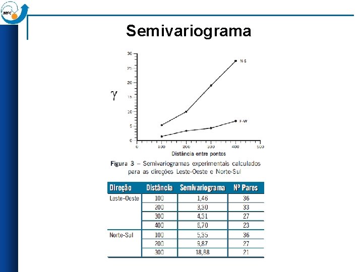 Semivariograma 