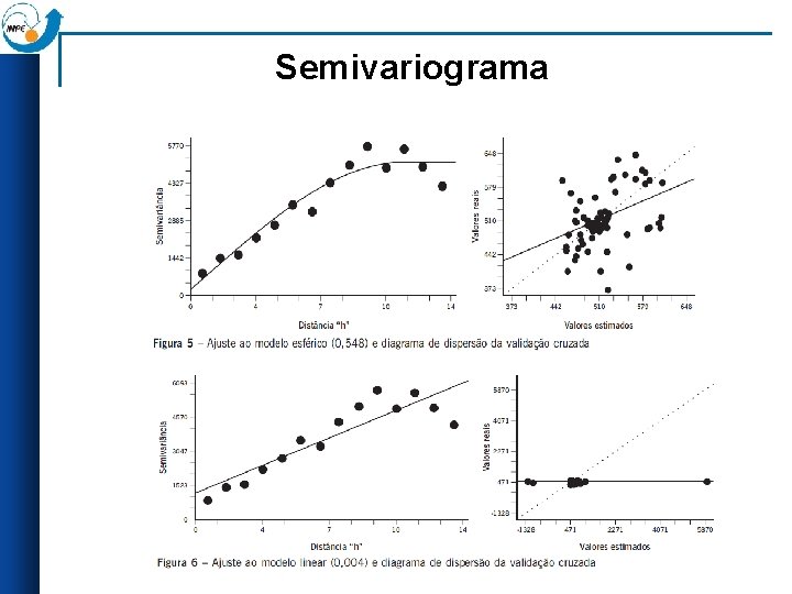 Semivariograma 